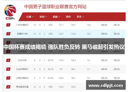 中国杯赛成绩揭晓 强队胜负反转 黑马崛起引发热议
