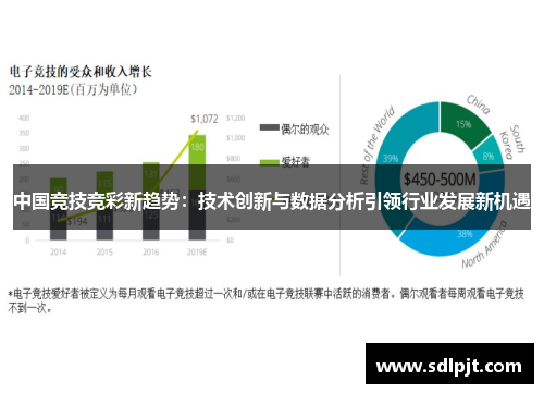 中国竞技竞彩新趋势：技术创新与数据分析引领行业发展新机遇