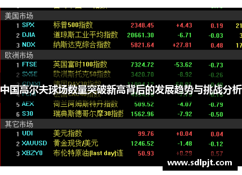 中国高尔夫球场数量突破新高背后的发展趋势与挑战分析