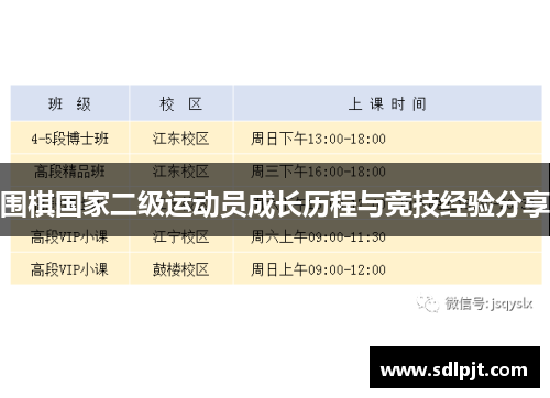 围棋国家二级运动员成长历程与竞技经验分享