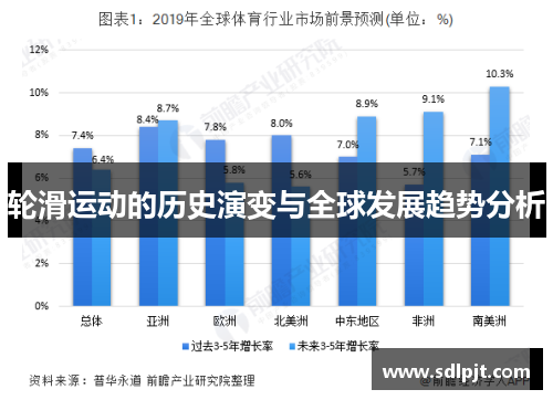 轮滑运动的历史演变与全球发展趋势分析