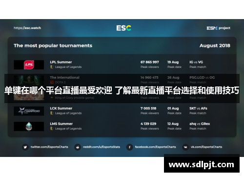 单键在哪个平台直播最受欢迎 了解最新直播平台选择和使用技巧